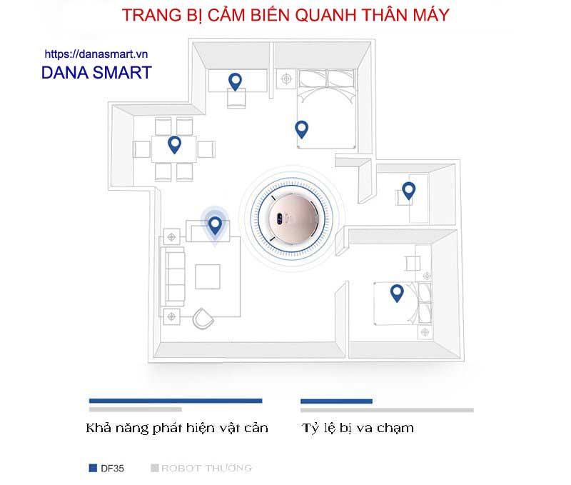 Khả năng Phát hiện Vật cản Ecovacs DF35