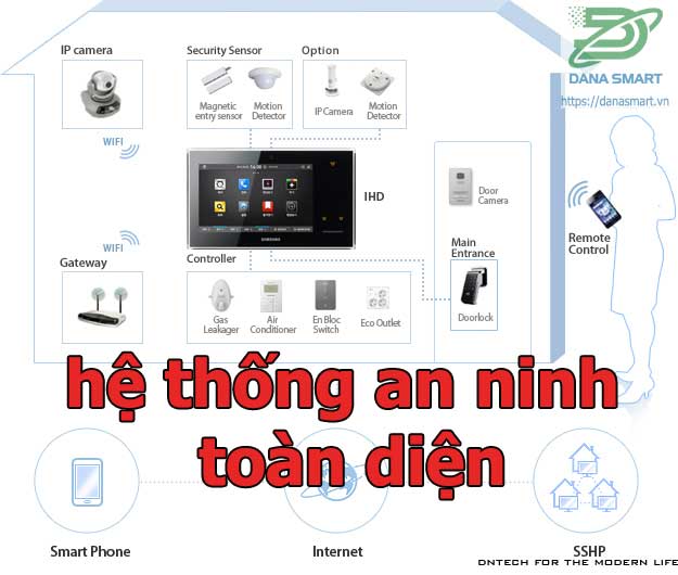 Hệ thống an ninh toàn diện cho gia đình