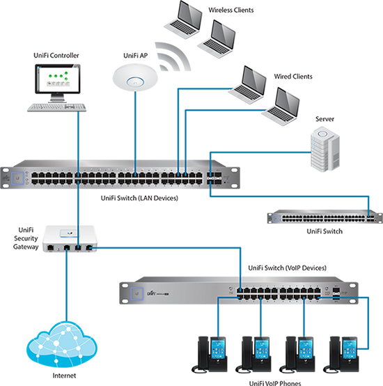 switch unifi 24 250w