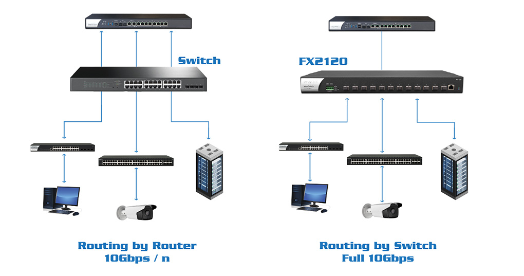 Định tuyến layer 3