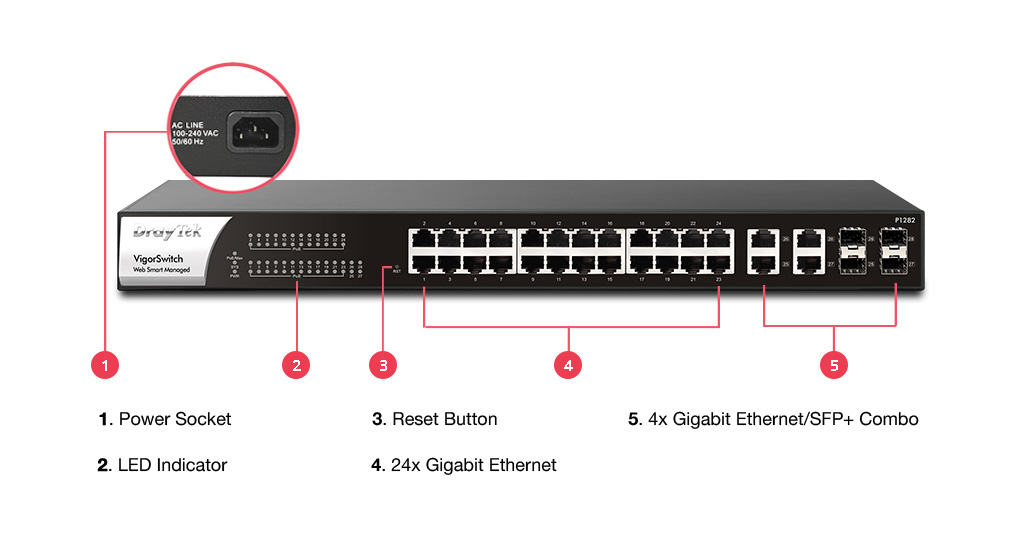 Sở hữu lên đến 24 Cổng PoE+