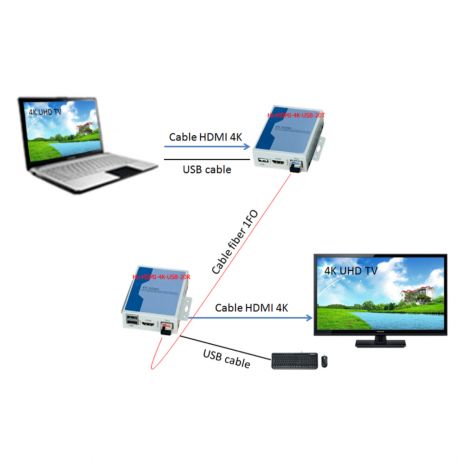 HL-HDMI-4K-USB-20TR