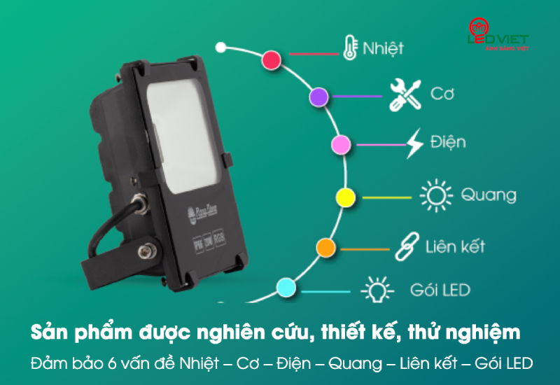 Ưu điểm đèn Led chiếu pha đổi màu