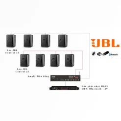 Dàn loa JBL Control 23