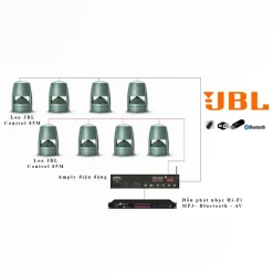 Dàn loa JBL Control 88M Sân Vườn