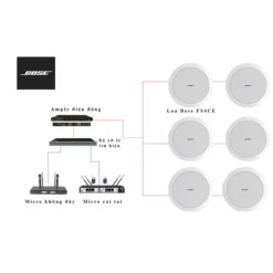 Hệ thống âm thanh hội thảo diện tích 100 – 150m2