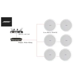 Hệ thống âm thanh hội thảo diện tích 80 – 100m2
