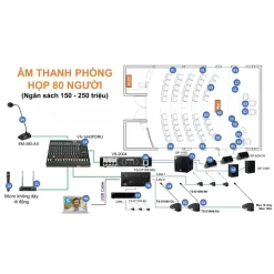 Hệ thống âm thanh phòng họp TOA TS-D1100 (40-80 người)