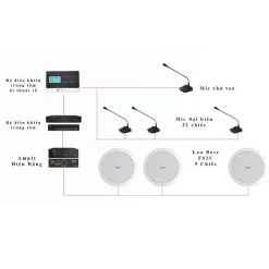 Hệ thống âm thanh phòng họp trên 30 MIC