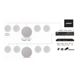Dàn loa Bose FS4CE