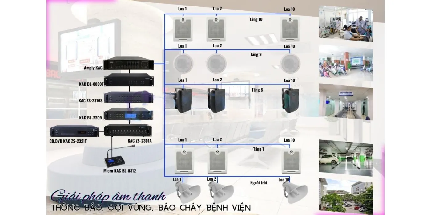 Lắp đặt hệ thống âm thanh bệnh viện chuyên nghiệp, rõ ràng, hiện đại. Liên hệ Danasmart ngay để nhận tư vấn và báo giá tốt nhất!